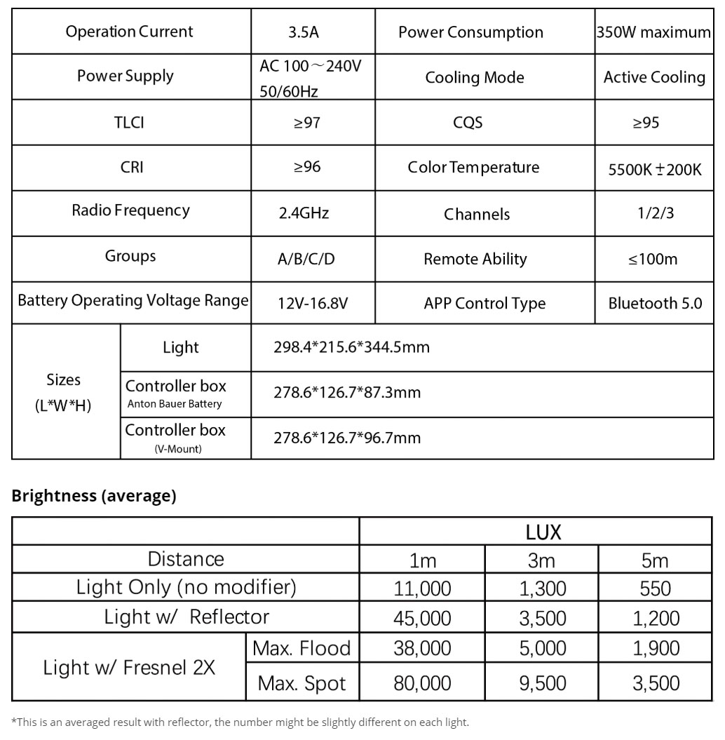 Aputure Light Storm LS C300d Mark II LED Light ไฟ LED รุ่นใหม่ ใส่แบต V-Mount มีรีโมทผ่านแอพ พร้อมเอฟเฟกต์ในตัว ราคา 36900 บาท